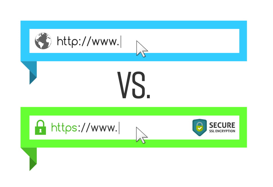 SSL Certificate